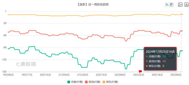 PP电子模拟器6款比游戏还畅销的付费APP 把玩家的付费需求研究明白了(图9)