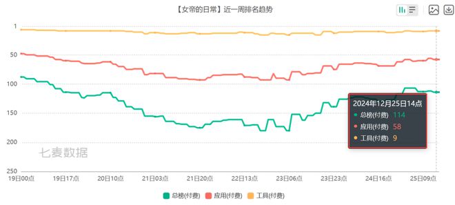 PP电子模拟器6款比游戏还畅销的付费APP 把玩家的付费需求研究明白了(图12)