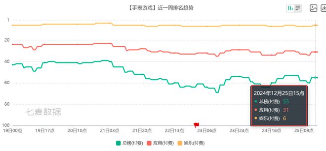 PP电子模拟器6款比游戏还畅销的付费APP 把玩家的付费需求研究明白了(图17)