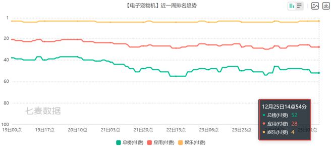 PP电子模拟器6款比游戏还畅销的付费APP 把玩家的付费需求研究明白了(图11)